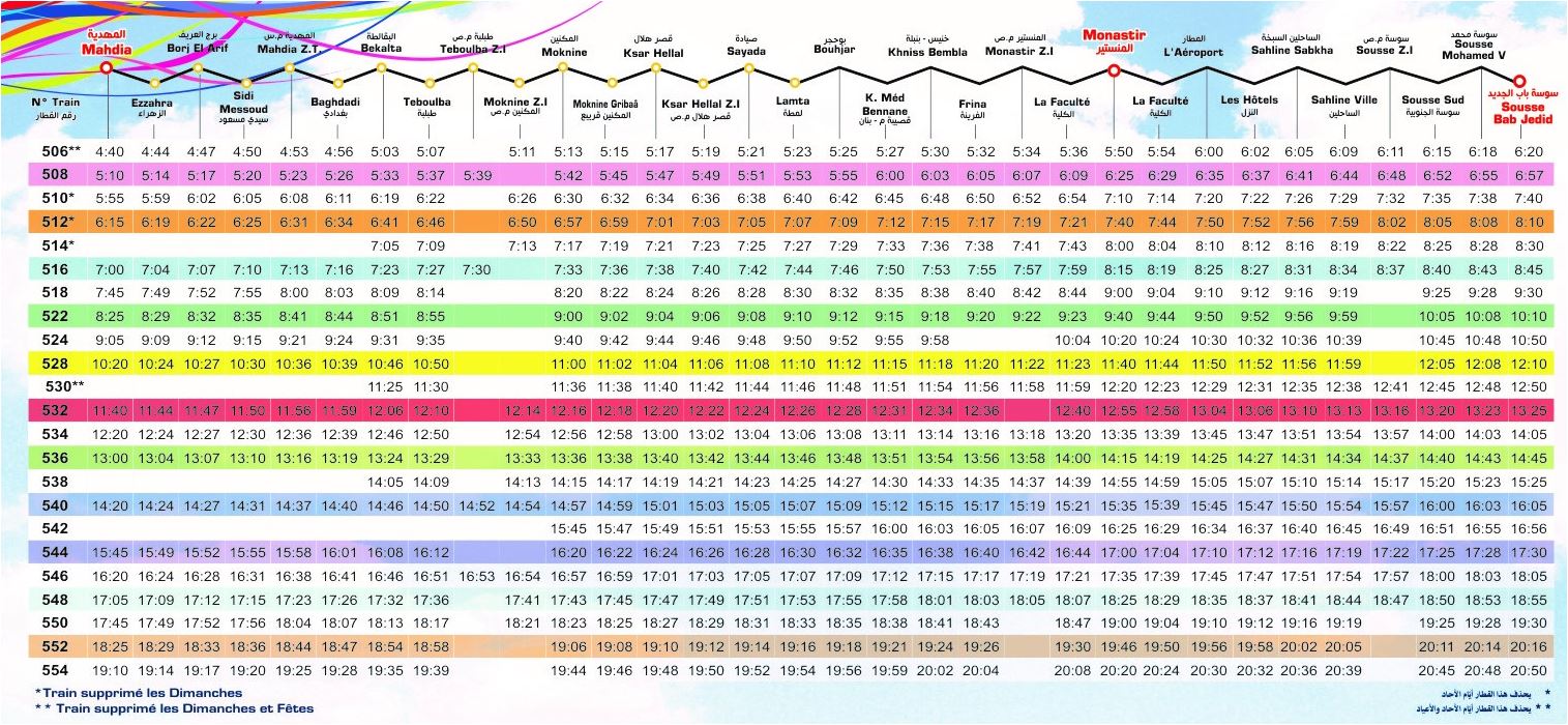 Metro du Sahel Fahrplan Mahdia-Sousse - 01.09.2018-30.05.2019