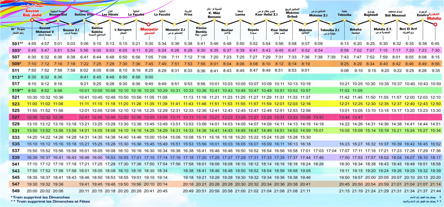 Metro du Sahel Fahrplan Sousse-Mahdia - 01.09.2018-30.05.2019