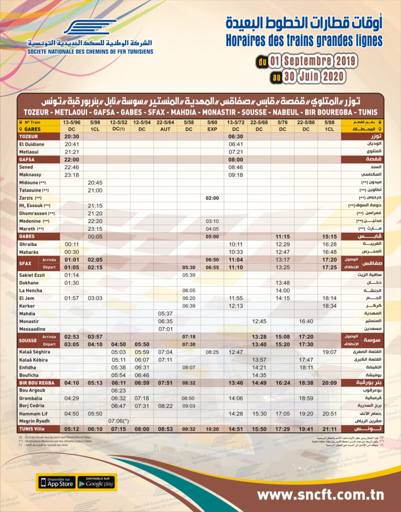 Tozeur-Gafsa-Sfax-Sousse-Tunis