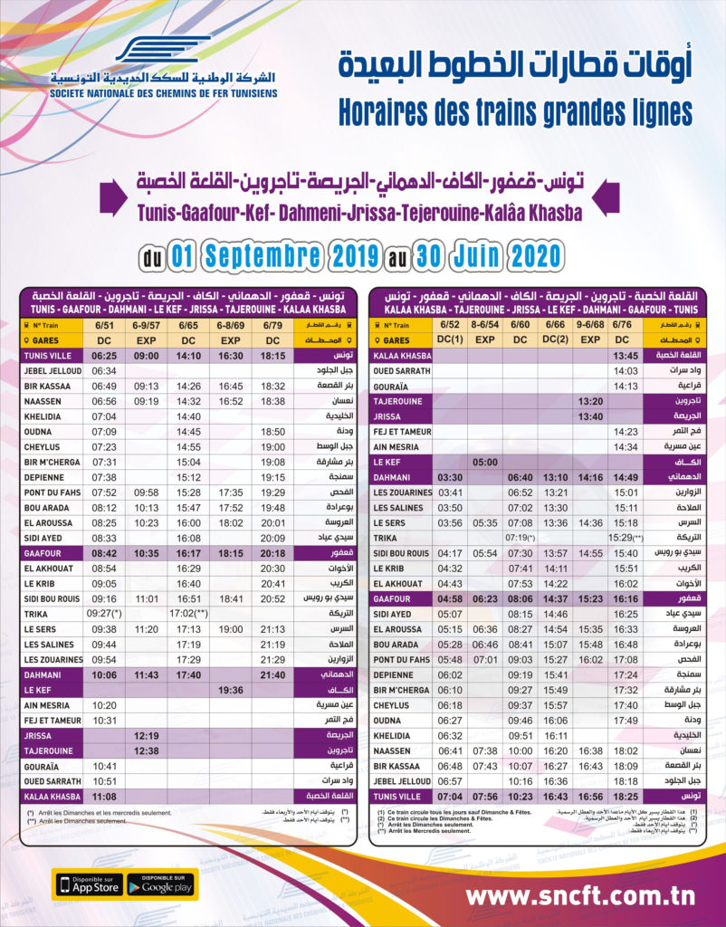 Tunis-Gaafour-Kef-Dahmeni-Jrissa-Tejerouine-Kalaa-Khasba & zurück