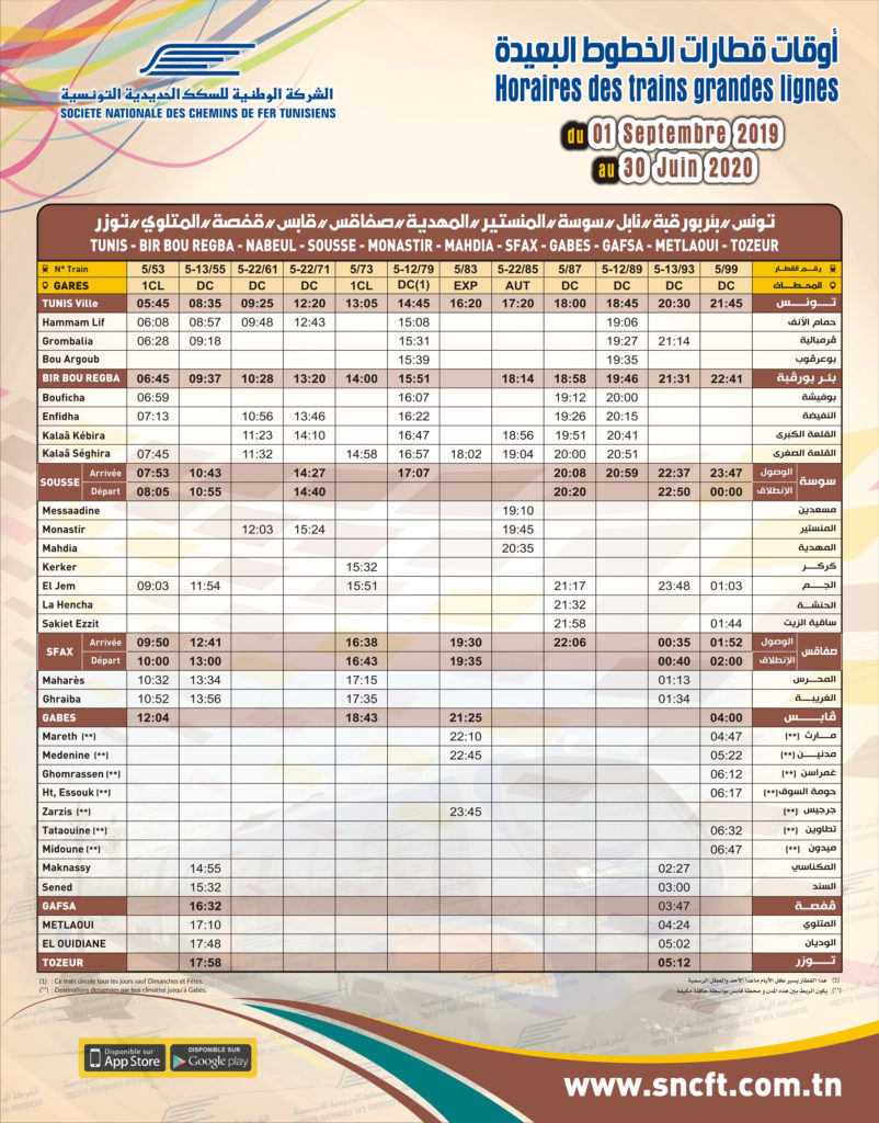 Tunis-Sousse-Sfax-Gafsa-Tozeur