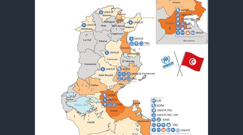 UNHCR in Tunesien