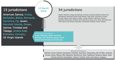 EU-Kommission streicht Tunesien von der grauen Liste der Steuerparadiese