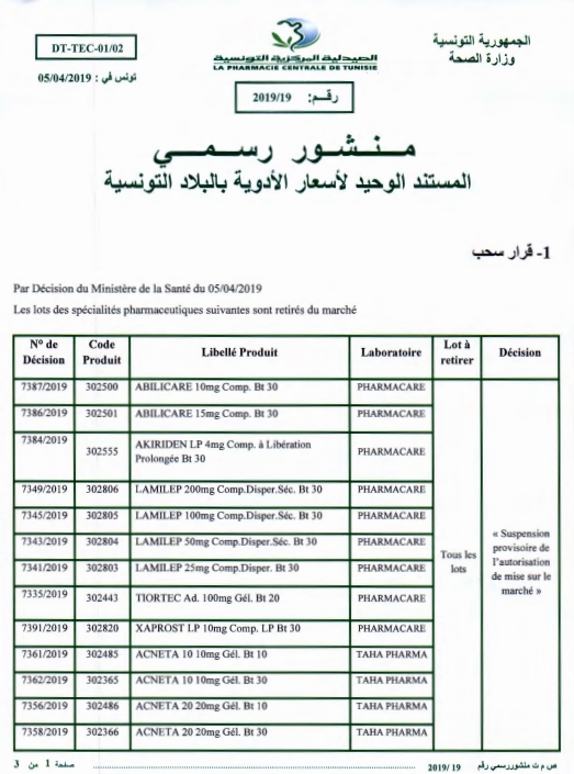 Annulierte Medikamente 05.04.2019