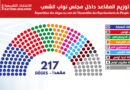 Parlamentswahlen 2019 in Tunesien: Die vorläufigen Ergebnisse