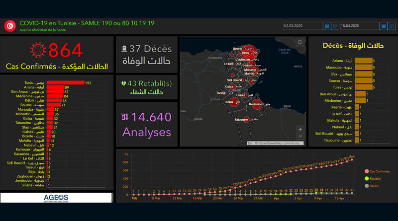 Covid-19 Tunesien: Daten von Freitag, 17 April 2020