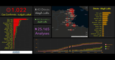 Covid-19 Tunesien: Daten von Dienstag, 5. Mai 2020