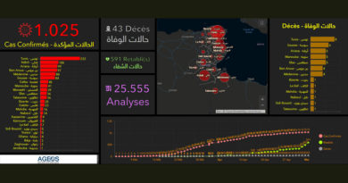 Covid-19 Tunesien: Daten von Mittwoch, 6. Mai 2020