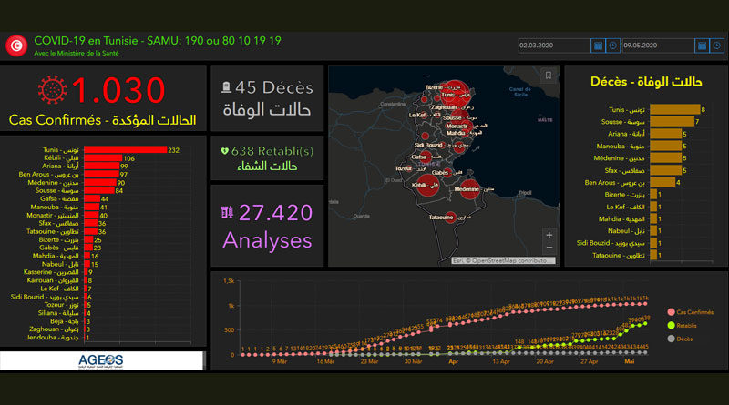 Covid-19 Tunesien: Daten von Freitag, 8. Mai 2020