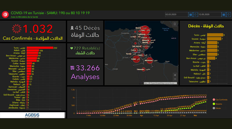 Covid-19 Tunesien: Daten von Montag, 11. Mai 2020