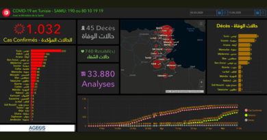Covid-19 Tunesien: Daten von Dienstag, 12. Mai 2020