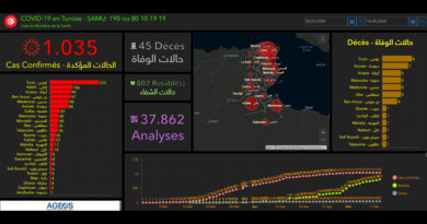 Covid-19 Tunesien: Daten von Freitag, 15. Mai 2020