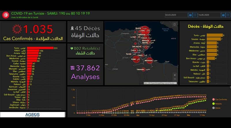 Covid-19 Tunesien: Daten von Freitag, 15. Mai 2020