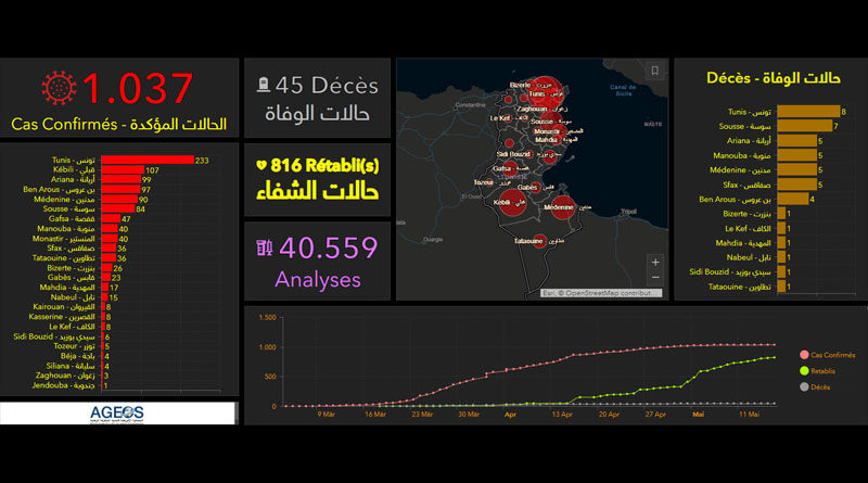 Covid-19 Tunesien: Daten von Sonntag, 17. Mai 2020