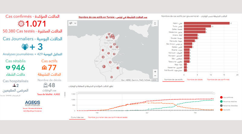 Covid-19 Zahlen Tunesien von Donnerstag, 28 Mai 2020