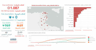 Covid-19 Zahlen Tunesien von Donnerstag, 4 Juni 2020