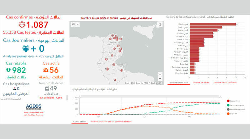 Covid-19 Zahlen Tunesien von Samstag, 6 Juni 2020