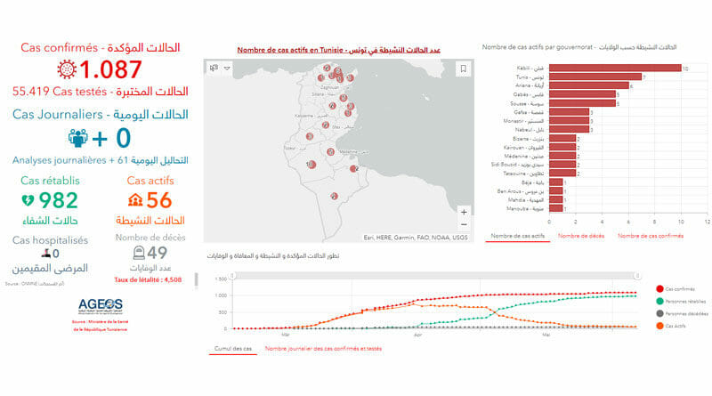 Covid-19 Zahlen Tunesien von Montag, 8 Juni 2020