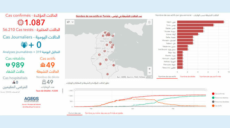 Covid-19 Zahlen Tunesien von Mittwoch, 10 Juni 2020