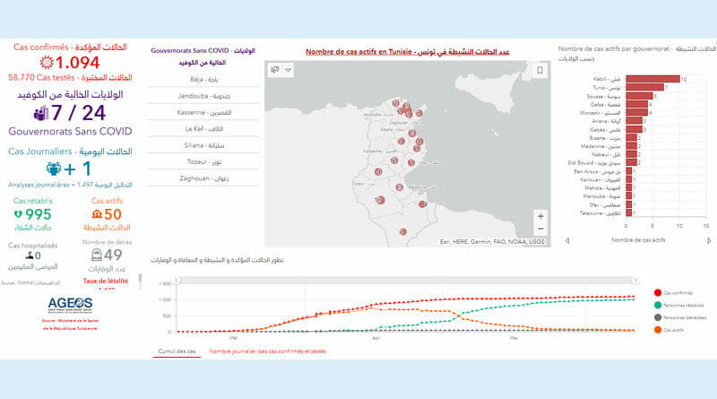 Covid-19 Zahlen Tunesien von Freitag, 12 Juni 2020