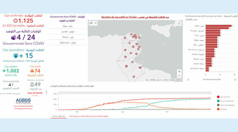 Covid-19 Zahlen Tunesien von Montag, 15 Juni 2020