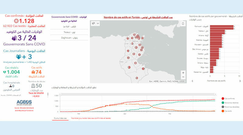Covid-19 Zahlen Tunesien von Dienstag, 16 Juni 2020