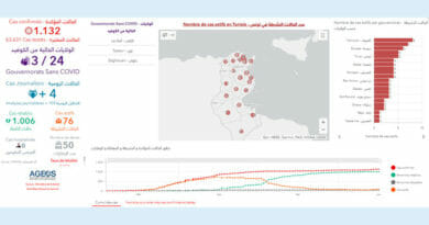Covid-19 Zahlen Tunesien von Mittwoch, 17 Juni 2020
