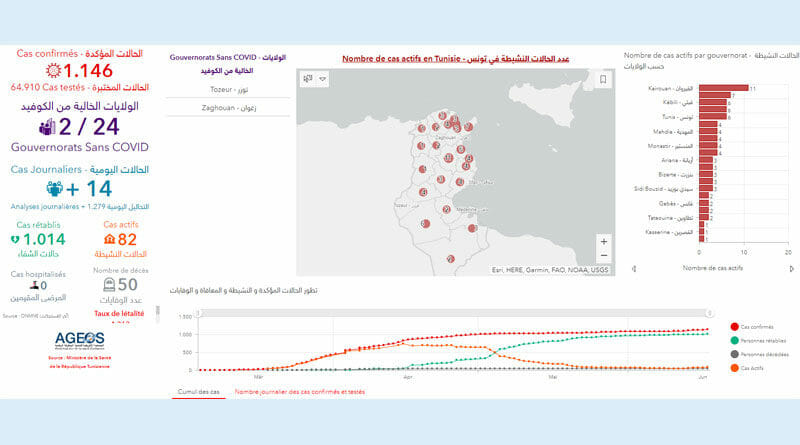 Covid-19 Zahlen Tunesien von Donnerstag, 18 Juni 2020