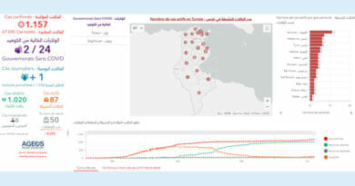 Covid-19 Zahlen Tunesien von Samstag, 20 Juni 2020