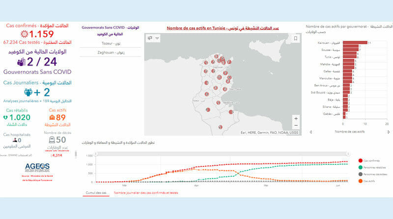 Covid-19 Zahlen Tunesien von Sonntag, 21 Juni 2020