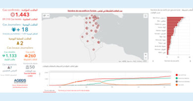 Covid-19 Zahlen Tunesien von Freitag, 24 Juli 2020