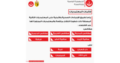 Weitere 10 Delegationen in Sfax und Nabeul werden Hochrisikogebiet
