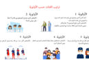 Impfstoff Impfstrategie Tunesiens wurde bekanntgegeben