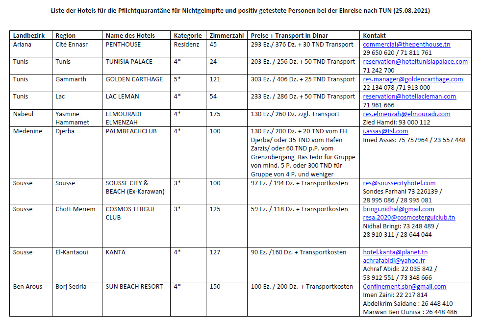 Qurantänehotels - Liste des Auswärtigen Amtes mit Stand 25.08.2021