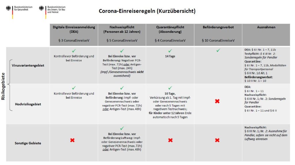 RKI: Tunesien kein Covid-19-Hochrisikogebiet mehr
