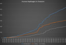 Tunesien: 11.012.280 Dosen Impfstoff verimpft (12.12.2021)